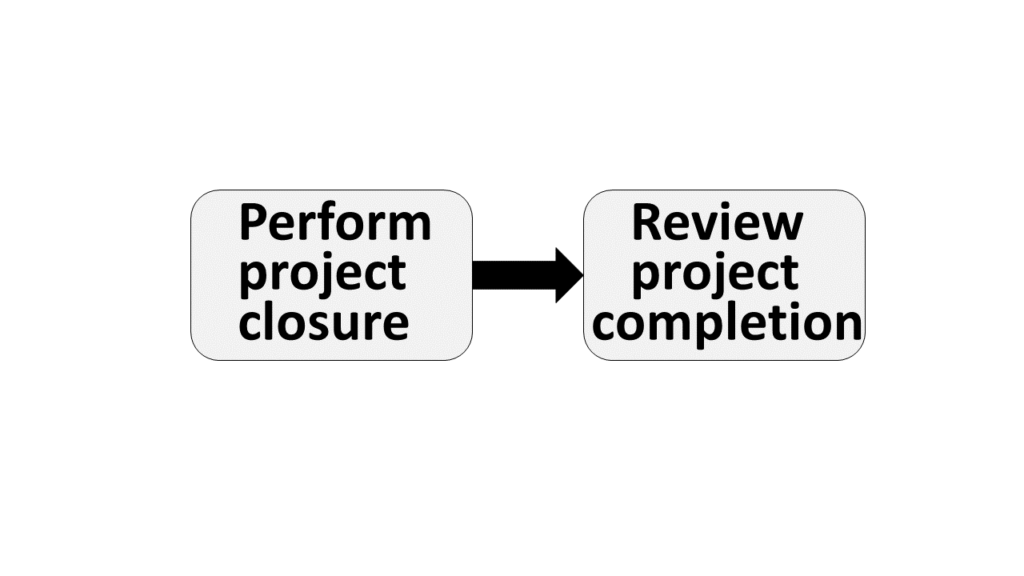 Project Closure and review
