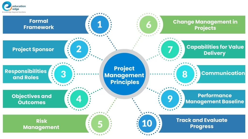 Project-Management-Principles
