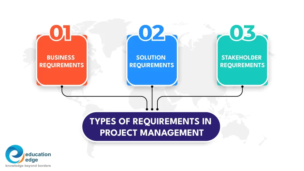 Types of Requirements in Project Management